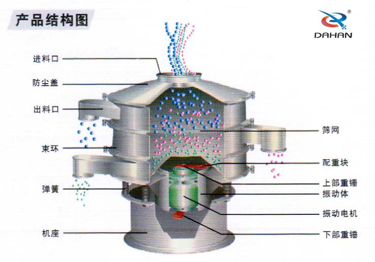 旋振筛