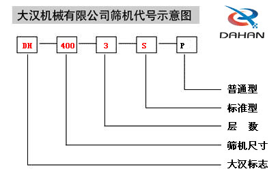 400型振动筛型号说明