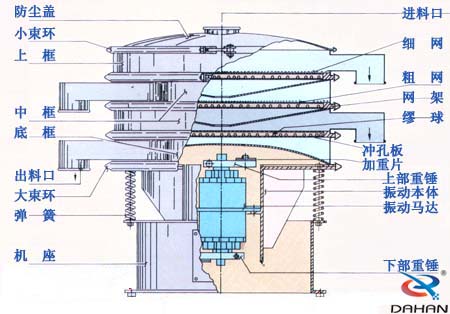 振动筛结构图