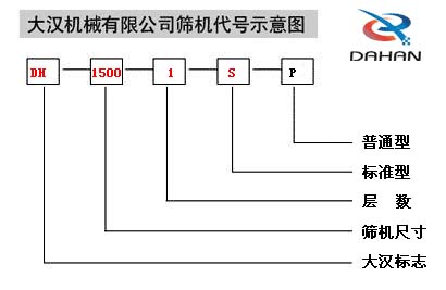 1500-1S振动筛代号