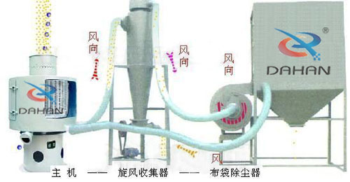 气流筛