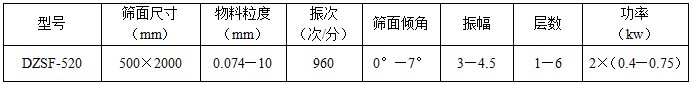 520直线筛参数