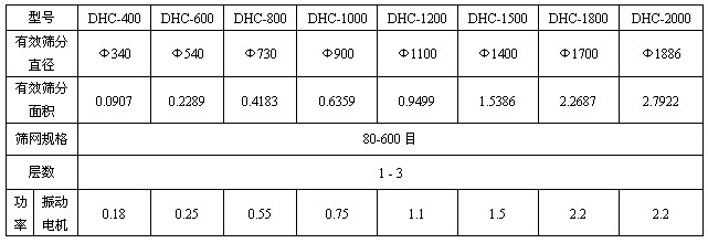 超声波振动筛参数