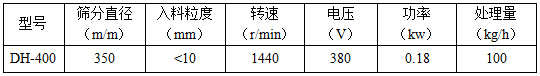 400小型振动筛参数