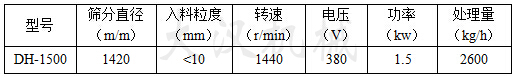 1500振动筛参数