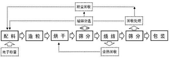 焊锡粉生产工艺流程