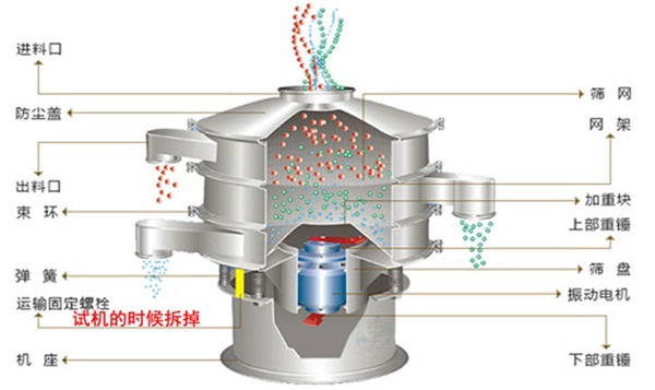 氧化铜粉振动筛结构