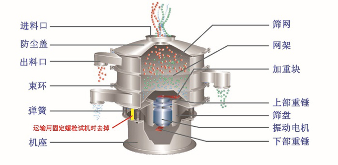 塑料振动筛结构