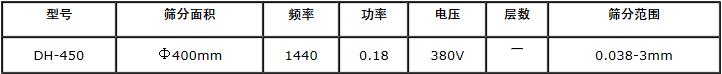 450型过滤筛技术参数