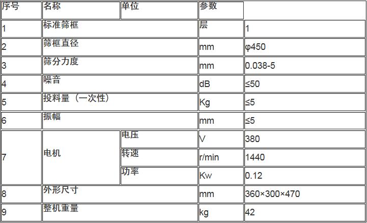 450型过滤筛技术参数