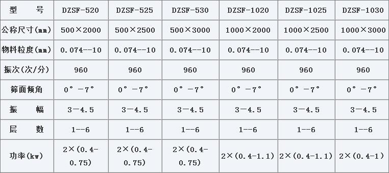 DZSF系列直线振动筛参数