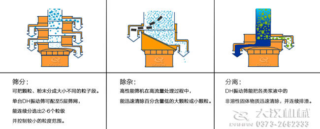 油菜籽振动筛工作原理