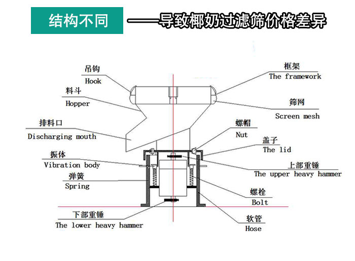 椰奶过滤筛