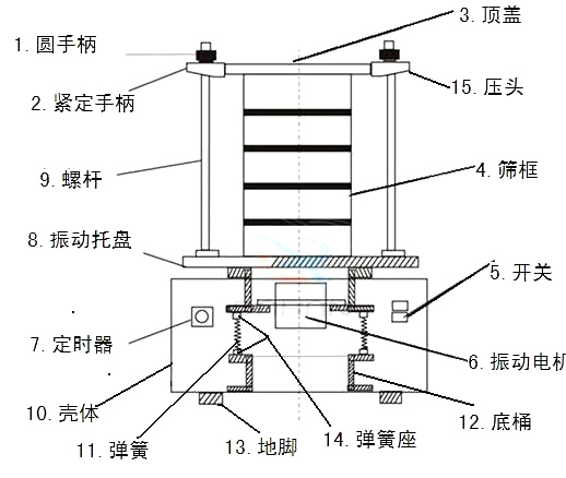结构图