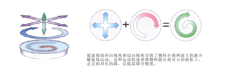 物料运转轨迹