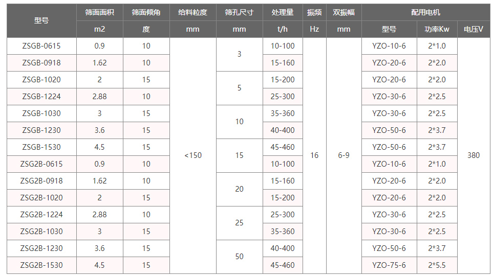 水泥振动筛技术参数