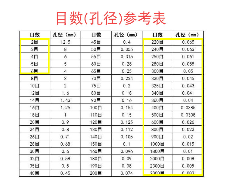 不锈钢分样筛技术参数