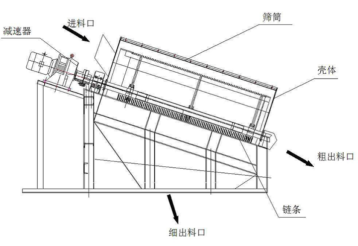 滚筒筛机原理图