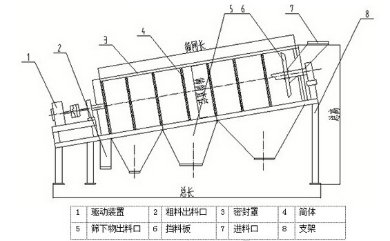 滚筒筛沙机结构尺寸