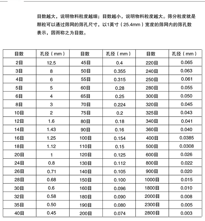 尼龙试验筛型号