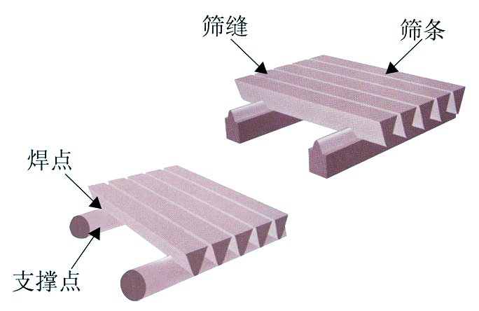 条缝筛图纸