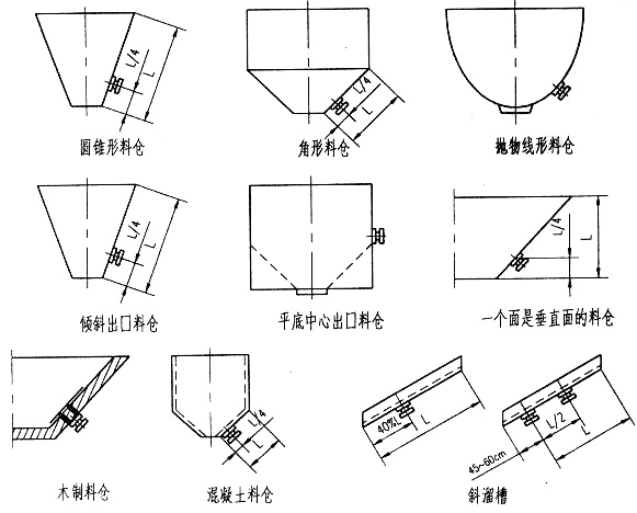 仓壁振动器安装示意图