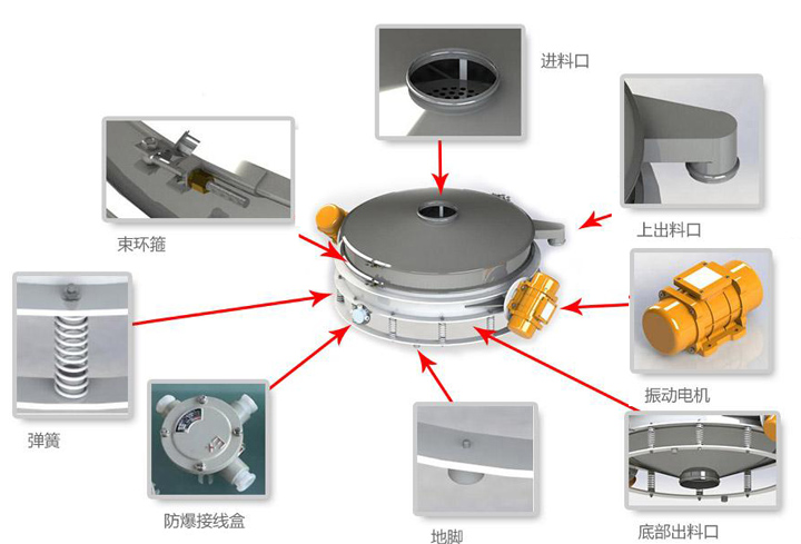 800型直排式振动筛细节