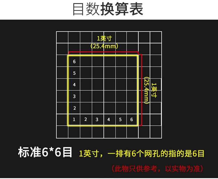  药典筛目数换算表