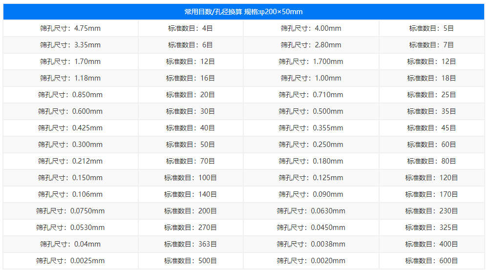 药典筛筛网目数孔径尺寸对照表 