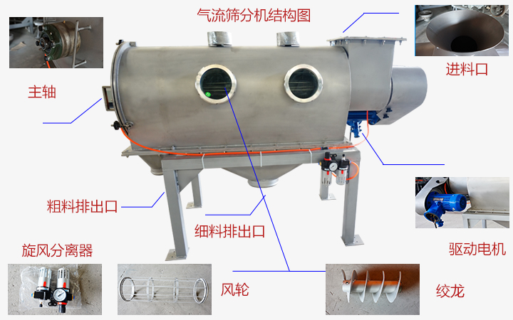  气流筛分机工作原理