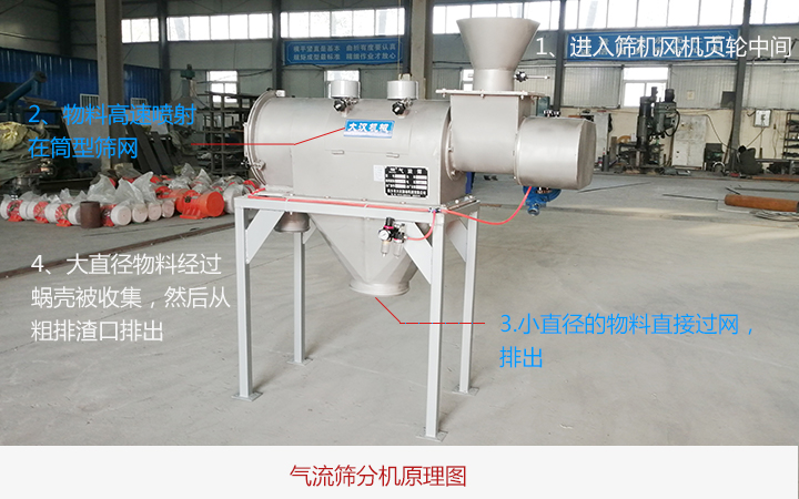 气流筛分机是如何工作的?