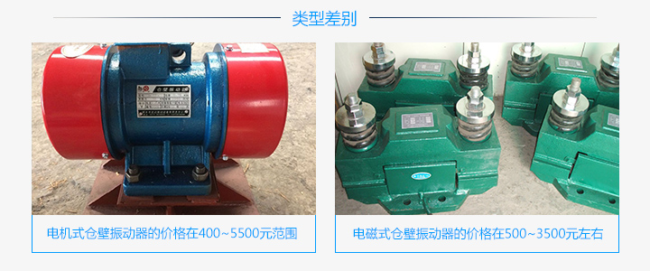   仓壁振动器市场价