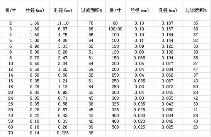 分样筛孔径