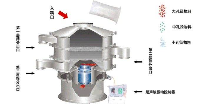 超声波振动筛电机