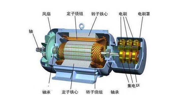 内部结构