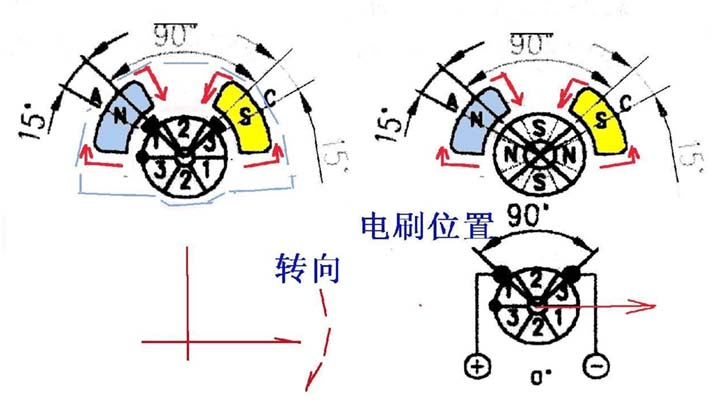 卧式振动电机内部结构原理